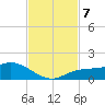 Placida tide chart for Thursday, November 7, 2024