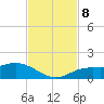 Placida tide chart for Friday, November 8, 2024