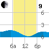 Placida tide chart for Saturday, November 9, 2024