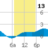 Placida tide chart for Friday, December 13, 2024