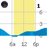 Placida tide chart for Sunday, December 1, 2024