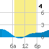 Placida tide chart for Wednesday, December 4, 2024
