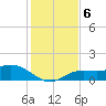 Placida tide chart for Friday, December 6, 2024