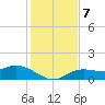 Placida tide chart for Saturday, December 7, 2024