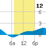 Placida tide chart for Sunday, January 12, 2025