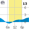 Placida tide chart for Monday, January 13, 2025