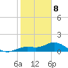 Placida tide chart for Wednesday, January 8, 2025