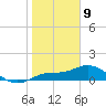 Placida tide chart for Thursday, January 9, 2025
