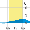 Placida tide chart for Thursday, February 6, 2025