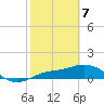 Placida tide chart for Friday, February 7, 2025