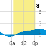 Placida tide chart for Saturday, February 8, 2025