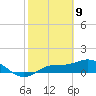 Placida tide chart for Sunday, February 9, 2025
