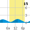 Placida tide chart for Saturday, March 15, 2025