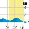 Placida tide chart for Sunday, March 30, 2025