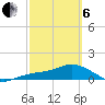 Placida tide chart for Thursday, March 6, 2025