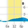 Placida tide chart for Saturday, March 8, 2025