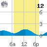 Placida tide chart for Saturday, April 12, 2025