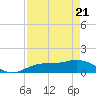 Placida tide chart for Monday, April 21, 2025
