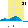Placida tide chart for Tuesday, April 29, 2025