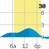 Placida tide chart for Wednesday, April 30, 2025
