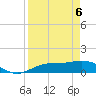 Placida tide chart for Sunday, April 6, 2025