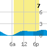 Placida tide chart for Monday, April 7, 2025