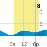 Placida tide chart for Tuesday, April 8, 2025