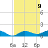 Placida tide chart for Wednesday, April 9, 2025