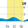 Placida tide chart for Saturday, May 10, 2025