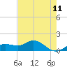 Placida tide chart for Sunday, May 11, 2025