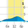 Placida tide chart for Thursday, May 1, 2025