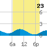 Placida tide chart for Friday, May 23, 2025