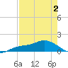 Placida tide chart for Friday, May 2, 2025