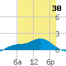 Placida tide chart for Friday, May 30, 2025