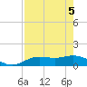 Placida tide chart for Monday, May 5, 2025