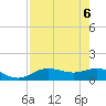 Placida tide chart for Tuesday, May 6, 2025