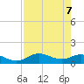 Placida tide chart for Wednesday, May 7, 2025