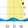 Placida tide chart for Thursday, May 8, 2025