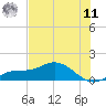 Placida tide chart for Wednesday, June 11, 2025