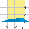 Placida tide chart for Sunday, June 1, 2025