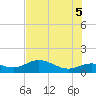 Placida tide chart for Thursday, June 5, 2025