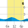 Placida tide chart for Friday, June 6, 2025