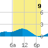 Placida tide chart for Monday, June 9, 2025