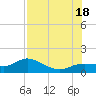 Placida tide chart for Friday, July 18, 2025
