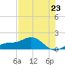 Placida tide chart for Wednesday, July 23, 2025