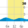 Placida tide chart for Wednesday, July 30, 2025