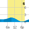 Placida tide chart for Sunday, July 6, 2025