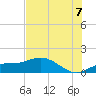 Placida tide chart for Monday, July 7, 2025