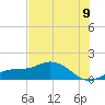 Placida tide chart for Wednesday, July 9, 2025