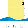 Placida tide chart for Saturday, August 2, 2025